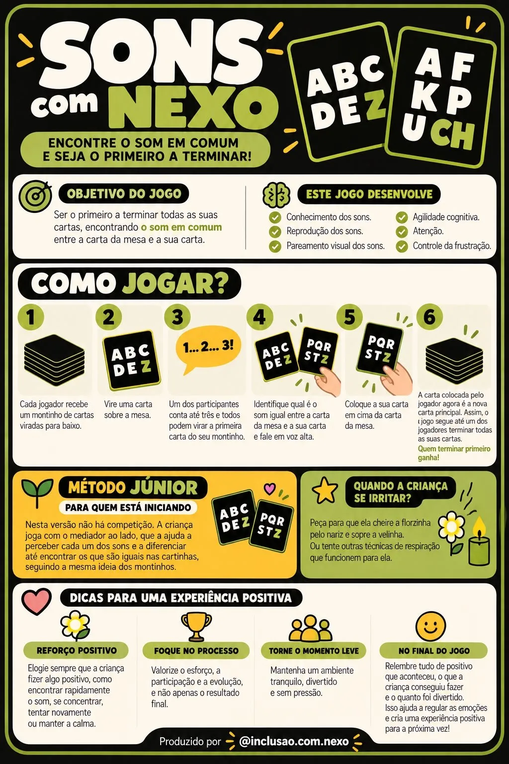 Instruções ilustradas de como jogar